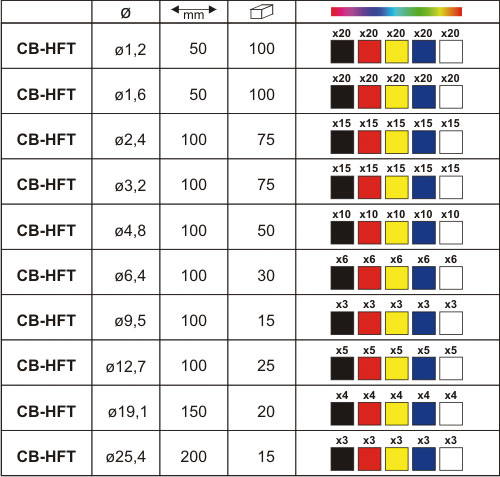 Krympeflex-sortiment - Ø1,2-25,4mm 2:1 Fl. farver (505 stk.)
