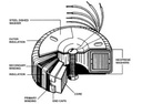 Ringkernetrafo - 225VA 2 x 36V / 2 x 3,13A