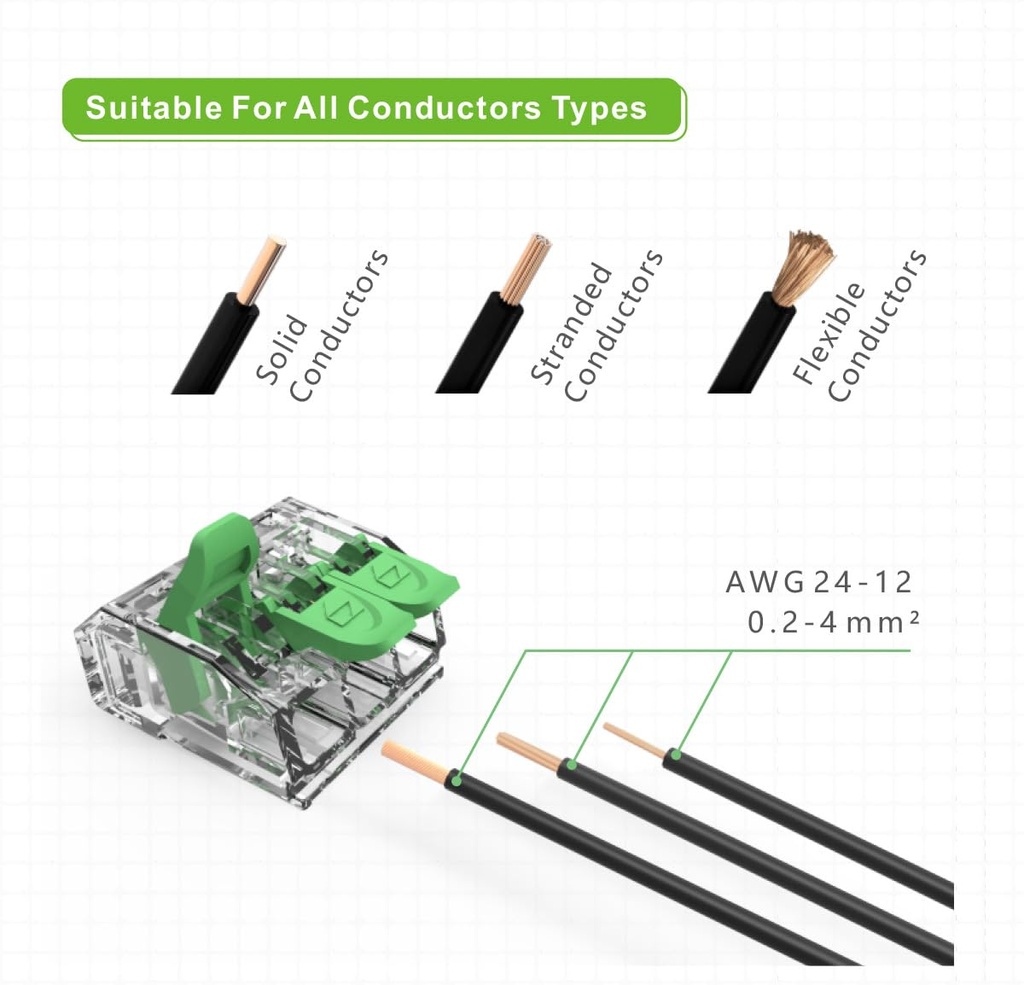 Klemme-samlemuffe - 5 x 0,2-4mm², 32A, alle ledningstyper
