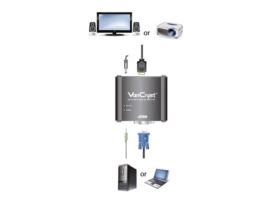 VGA til HDMI konverter m. audio