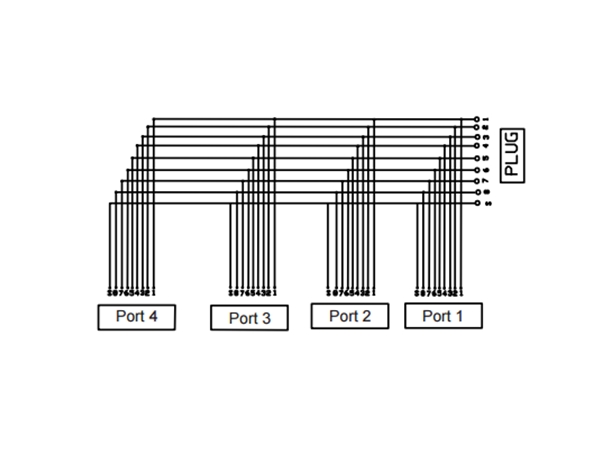 Modular splitter - RJ45 han til 4 x RJ45 hun (til telefoni)