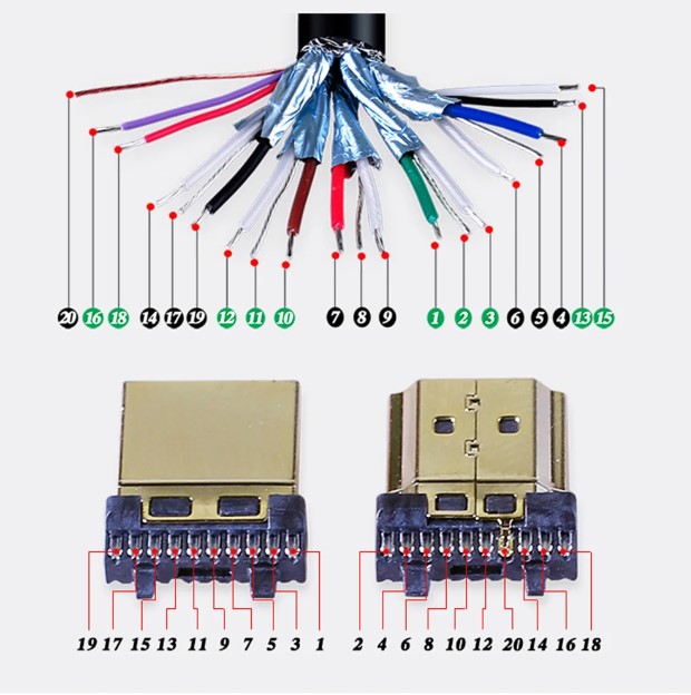 HDMI hanstik til kabelmontage - Med skrueterminaler
