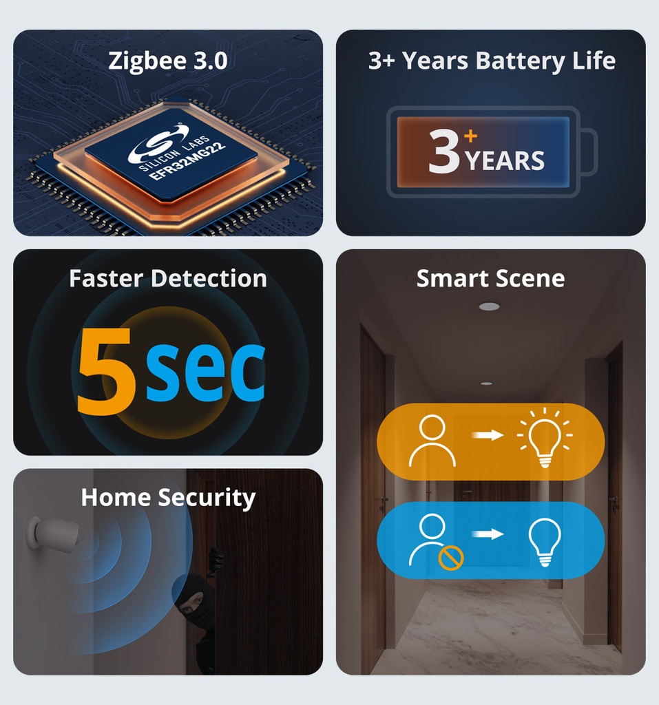 ZigBee SNZB-03P - Trådløs PIR bevægelsessensor