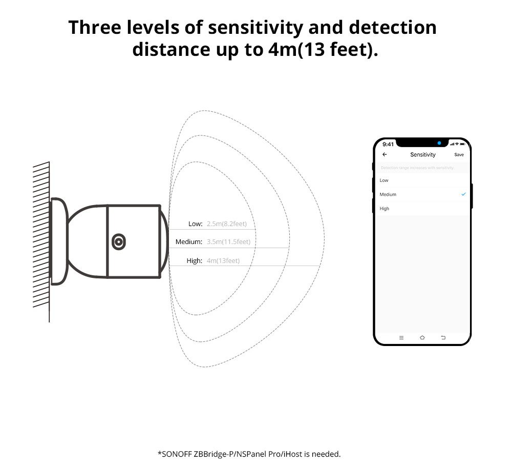 ZigBee SNZB-06P - Trådløs Person- og Lyssensor