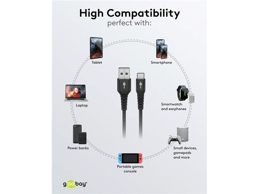USB-C™ til USB-A Supersoft PD Tekstilkabel, 3A, Sort (3m)