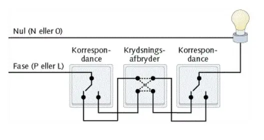 A korrespondance Diagram.webp