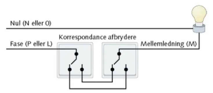 korrespondance Diagram.webp