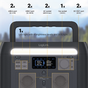 Bærbar power station, Tuya-komp. - 600W, 4xUSB, 2xCEE7/4