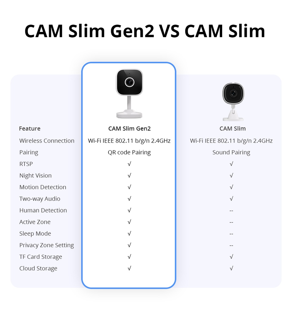 WiFi AI slim overvågningskamera (2nd gen.) - 1080p