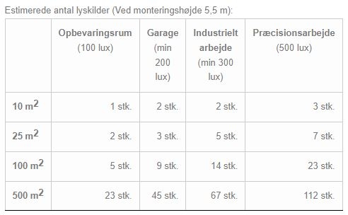 LED loftarmatur 30W 4000K 120cm