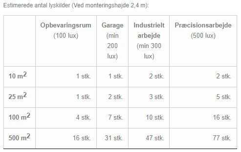 LED loftarmatur 30W 4000K 120cm
