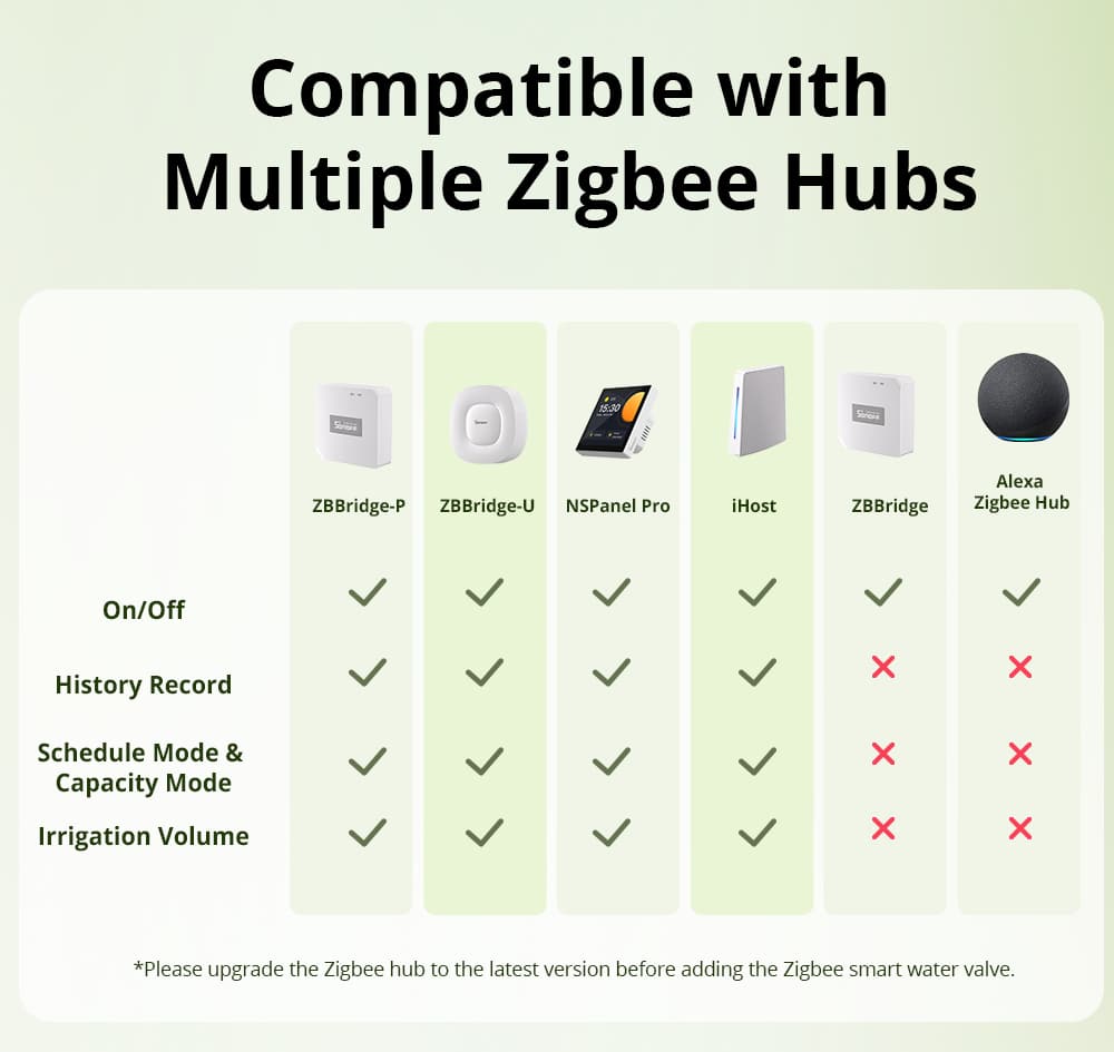 SWV-BSP ZigBee 3.0 automatisk vandingsventil - 3/4" kobling