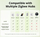 SWV-BSP ZigBee 3.0 automatisk vandingsventil - 3/4" kobling