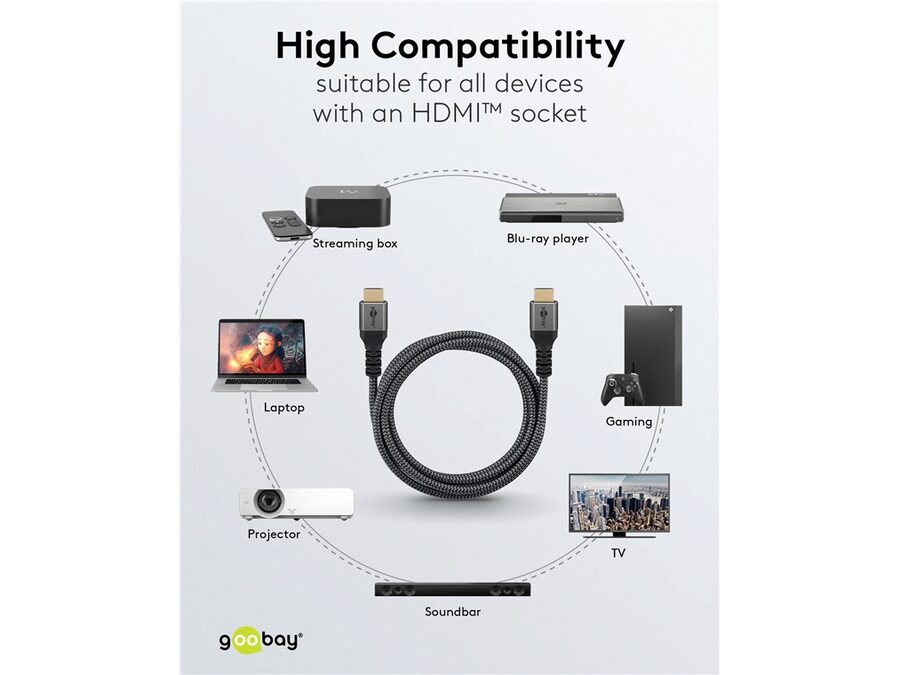 Ultra High Speed HDMI 2.1 Tekstilkabel - 2xHDMI han (0,5m)