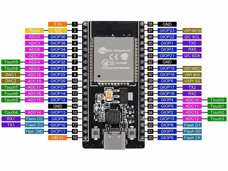 NodeMCU ESP32-WROOM-32D, USB-C, WIFI, Bluetooth
