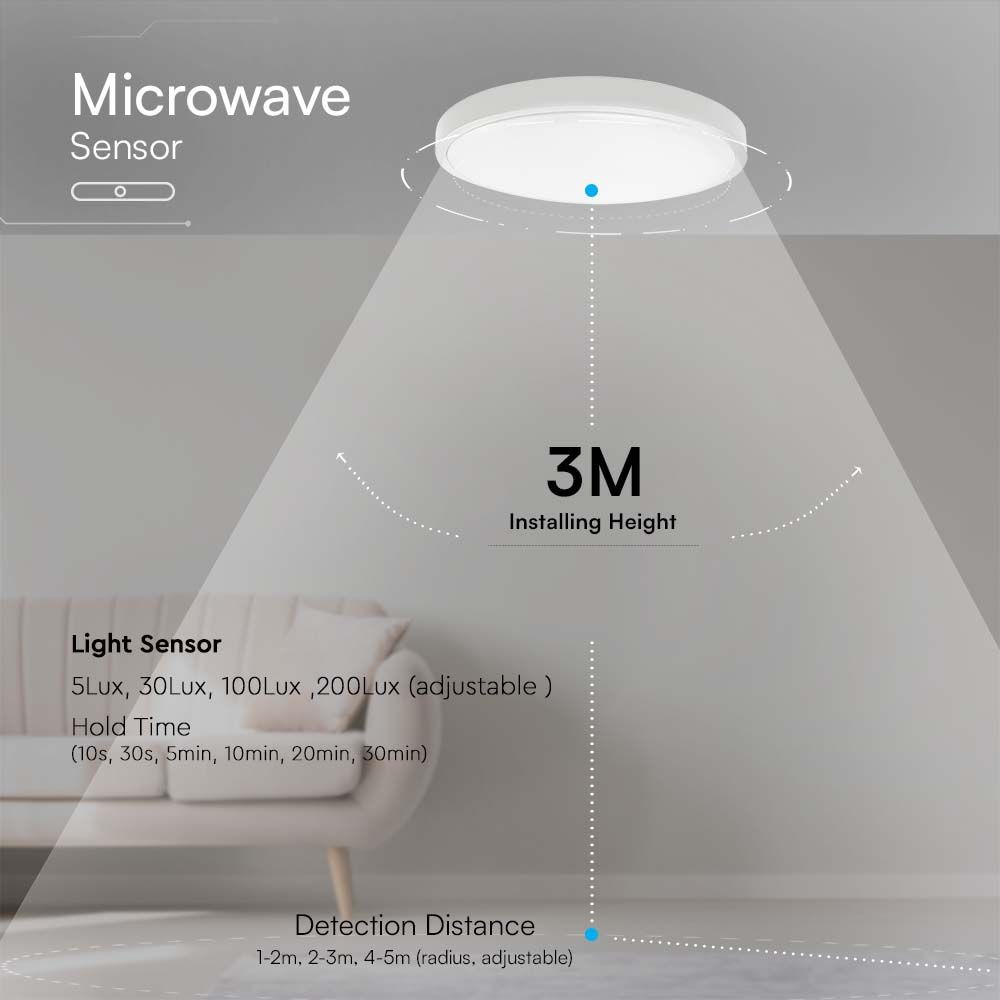 24W LED Dome Lys med Sensor, Samsung Chip, 3000K, Rund, Hvid Ramme, IP44 Beskyttelse