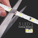 LED S-formet Stripelys 5W/m 3000K 12V IP20 5m/rulle