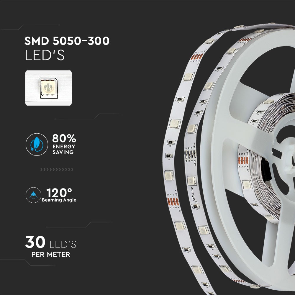 300 LED Stribelys Sæt 4.8W/m, IP20, 2x5m Rulle, RGB (EU stik)