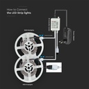 300 LED Stribelys Sæt 4.8W/m, IP20, 2x5m Rulle, RGB (EU stik)