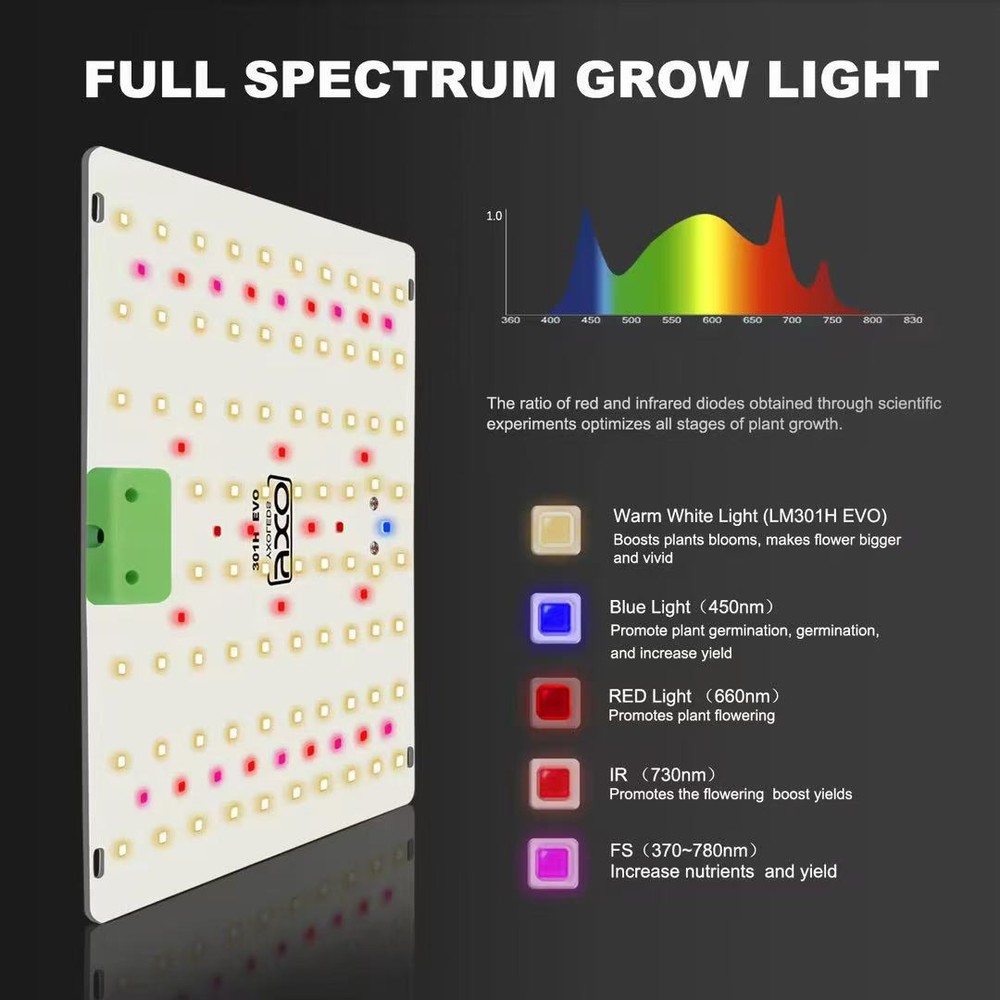 Quantum vækstlampe 65W med ophæng, fuldt spektrum, høj farvegengivelse og vandtæt IP65-rating
