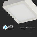 12W LED overfladepanel - 6400K, kvadratisk, 900lm, RA80, flicker free
