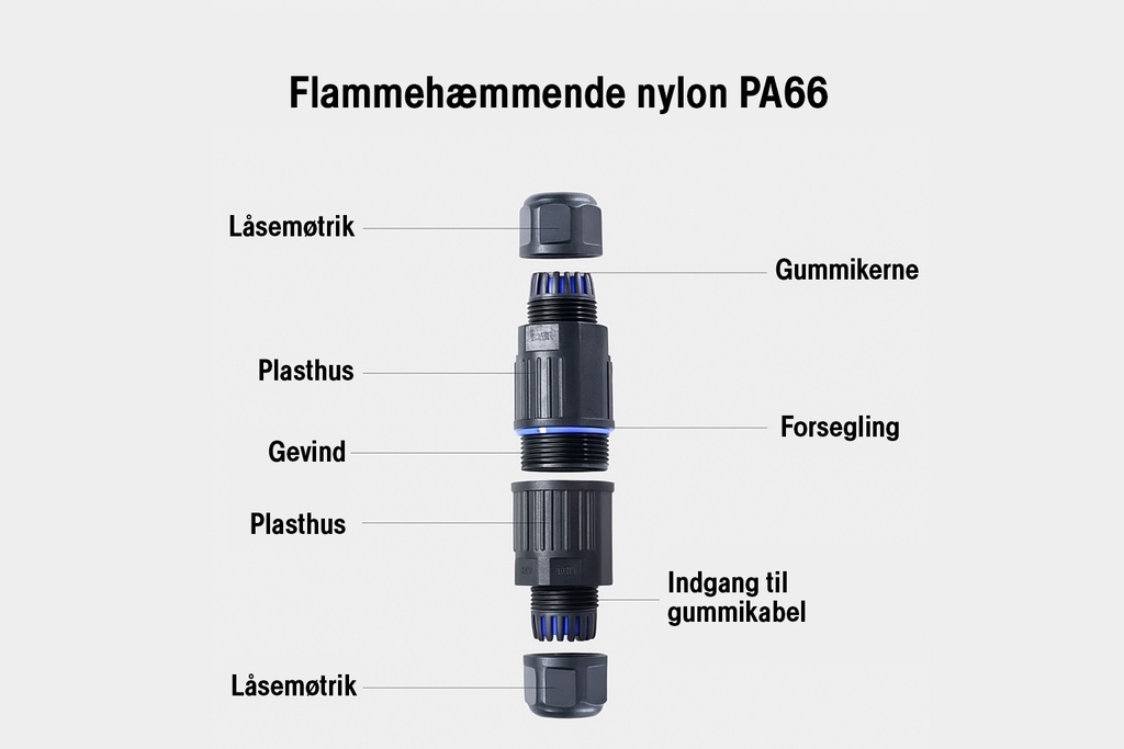 Kabelsamler m. klemmesamlemuffe - 3pol, Ø3,5-10mm (IP68)