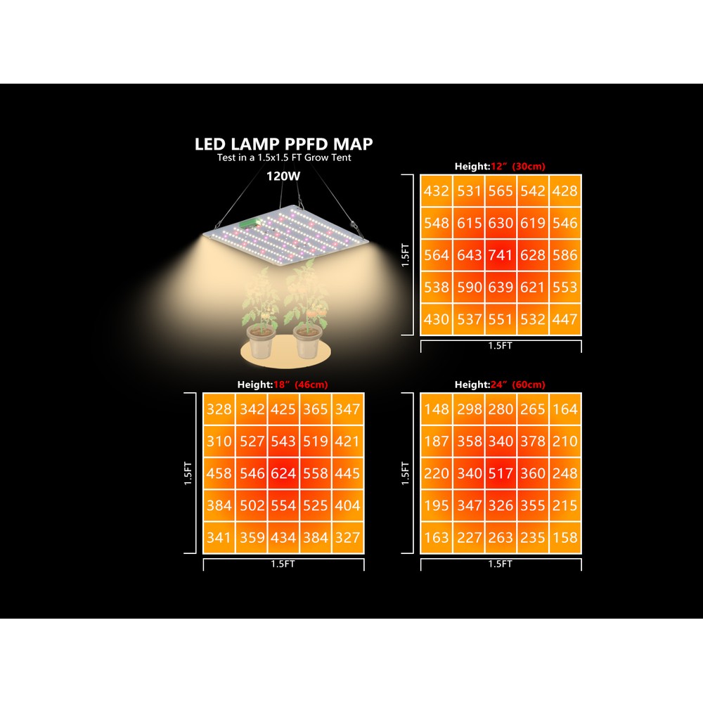 Quantum vækstlampe 120W - Fuldt spektrum, IP65, RA90, inkl. ophæng