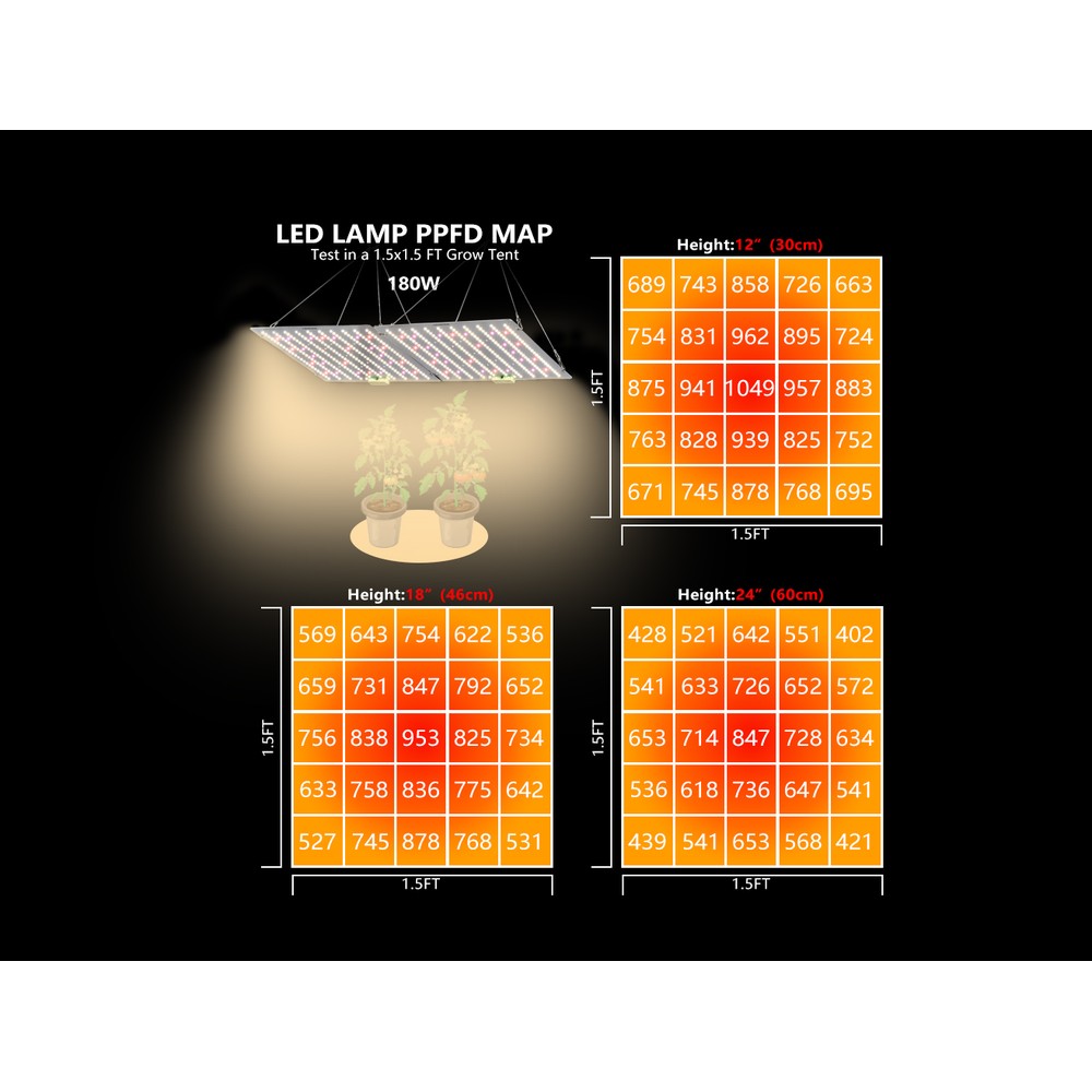 Quantum Vækstlampe 180W - Fuldt spektrum, IP65, RA90, 26000lm, Inkl. ophæng - Uden blæser