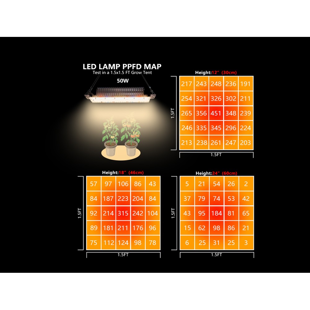 Quantum Vækstlampe 50W - Fuldt spektrum, ophæng inkluderet, IP65 og lydløs