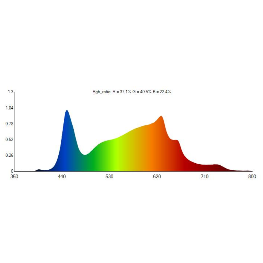 Quantum Vækstlampe 50W - Fuldt spektrum, ophæng inkluderet, IP65 og lydløs