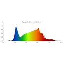 Quantum Vækstlampe 50W - Fuldt spektrum, ophæng inkluderet, IP65 og lydløs