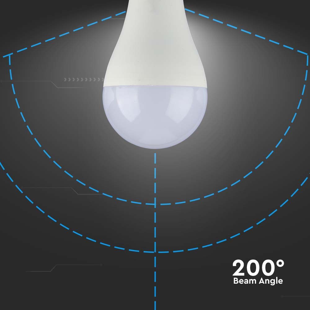 A65 LED Pære 17W E27 - 4000K, 200D - Højtydende og energieffektiv LED pære med 4000K farvetemperatur og 1710lm lysstyrke. RA80 for naturligt lys. Passer til lamper med E27 fatning.