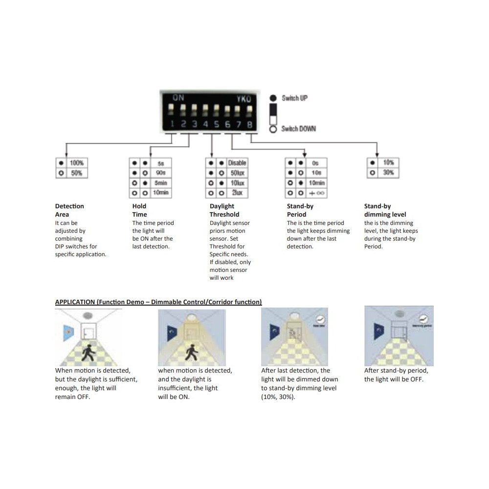 V-Tac 15W LED loftslampe med mikrobølgesensor, skumringssensor og vågelys, IP65, inkl. lyskilde