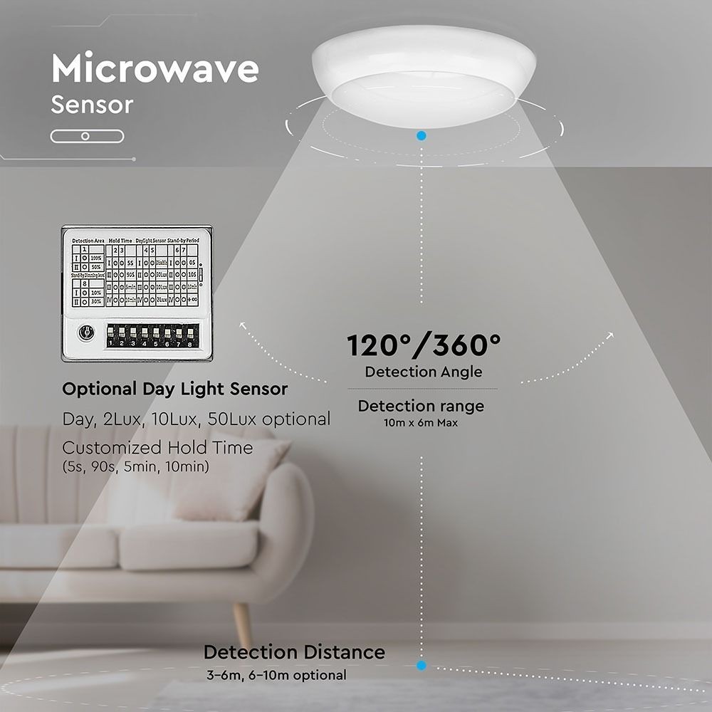 V-Tac 15W LED loftslampe med mikrobølgesensor, skumringssensor og vågelys, IP65, inkl. lyskilde