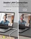 USB-C™ 3.1 til RJ45 netværkskabel, Hvid (2m)