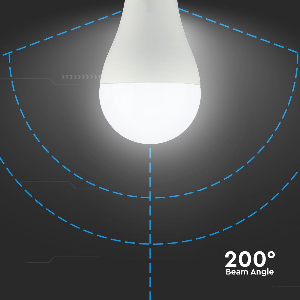 A65 LED Plast Pære 15W E27 - 3000K, 200D, 1521lm, RA80 - Energibesparende og holdbar belysning til hjemmet.