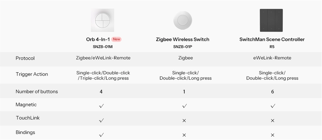 SNZB-01M - 4-i-1 smart scene switch (op til 16 scener)