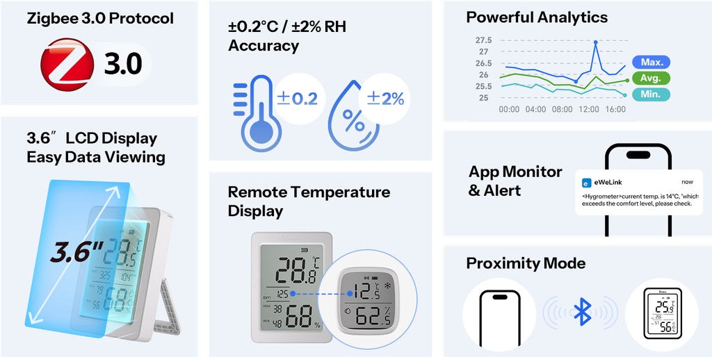 Zigbee SNZB-02DR2 - Temperatur- og Fugtighedssensor