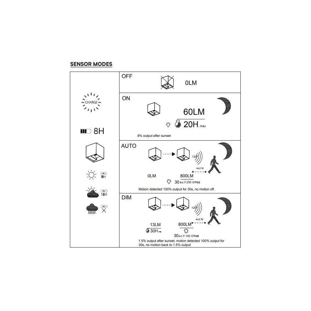 LED væglampe 9W med solcelle, PIR-sensor, corten hus - 3-i-1 funktion, IP65, 800lm