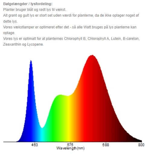 200W vækstlampe LED - Høj kvalitets grow lamp, inkl. ophæng, ægte 200W
