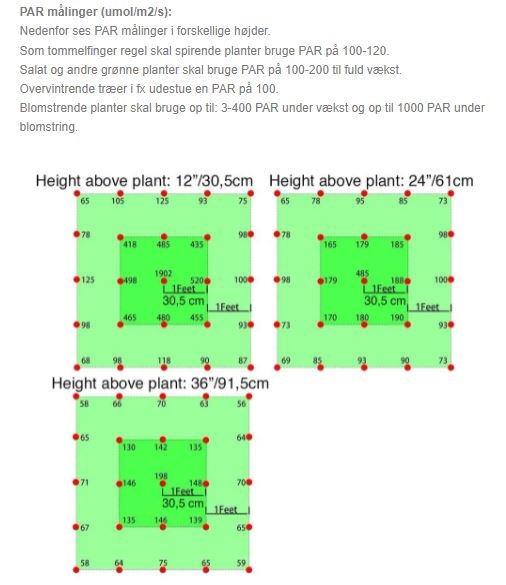 200W vækstlampe LED - Høj kvalitets grow lamp, inkl. ophæng, ægte 200W