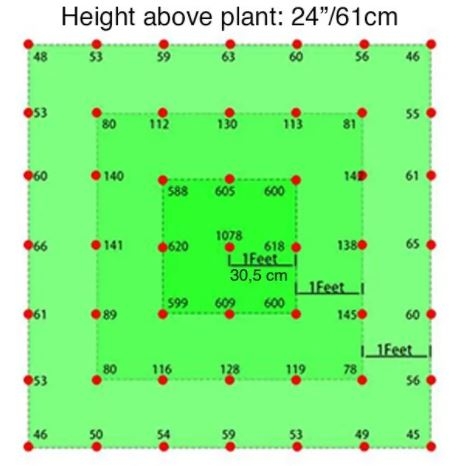 300W vækstlampe LED - Høj kvalitets grow lamp, inkl. ophæng, ægte 300W