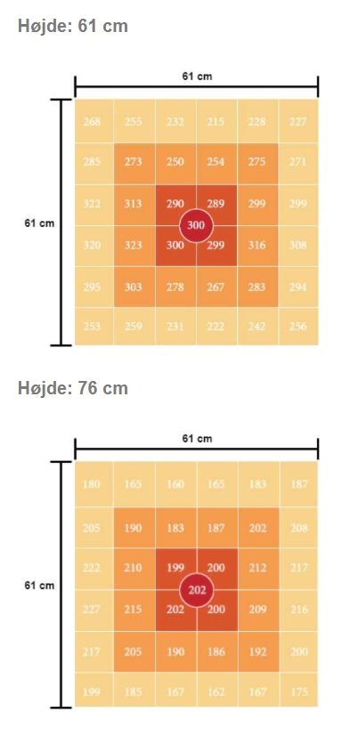 LEDlife Helios vækstlampe 150W, IP65 - Inkl. ophæng, fuldt spektrum, uden blæser, justerbar lysstyrke