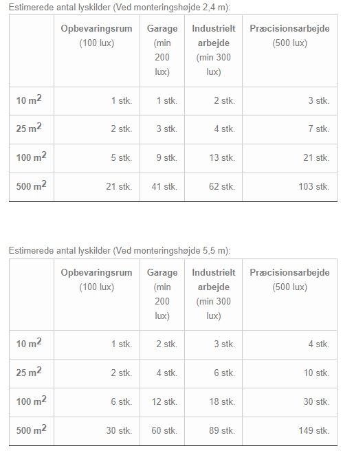 LED lysskinne 19W 60 cm 3000K til Troldtekt og akustikloft, 24V