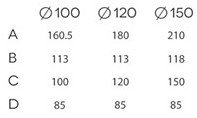 Vægventilator pRim Ø120 PS - Træk afbryder, 16W, 158m3/h