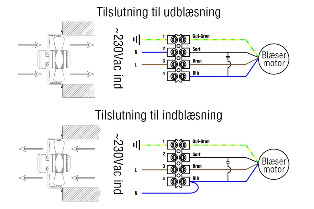 Industriel vægventilator - aRos Ø250mm, 80W, 1600m3/t
