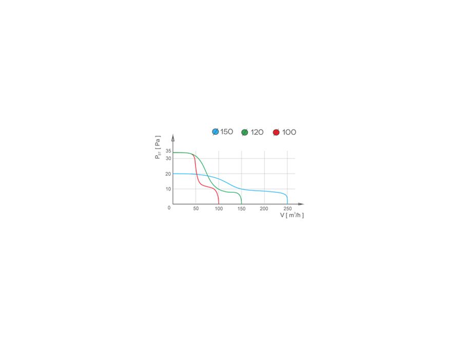 Kanalventilator - aRc Ø150 S, Standard, 20W, 257m3/h
