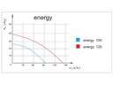 Vægventilator - planet eneRgy Ø125 S, Standard, 8W, 140m3/h