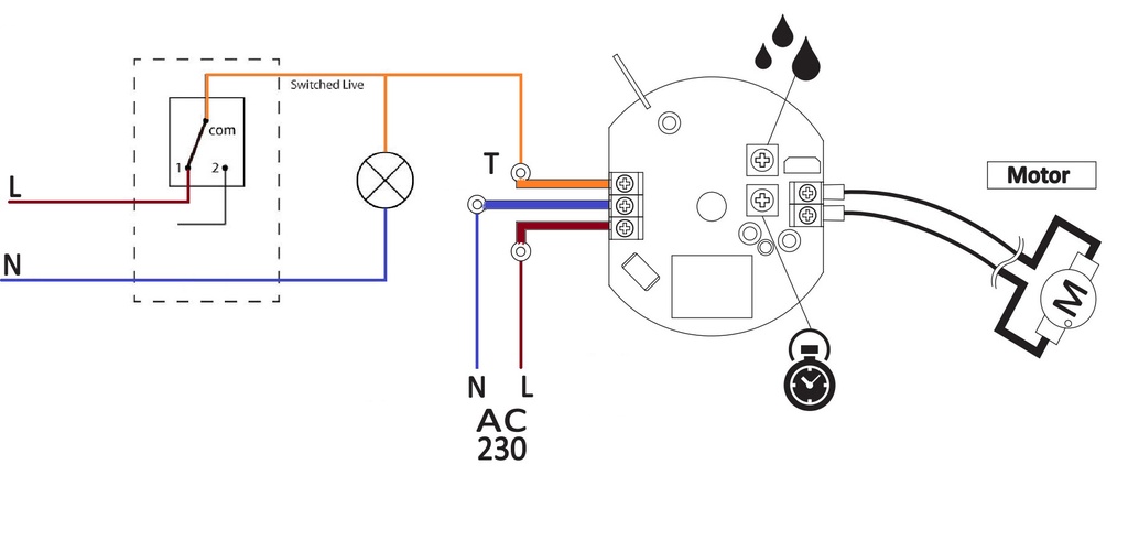 Ventilator - dRim Ø100, Bevægelsessensor, Kugleleje, 8W