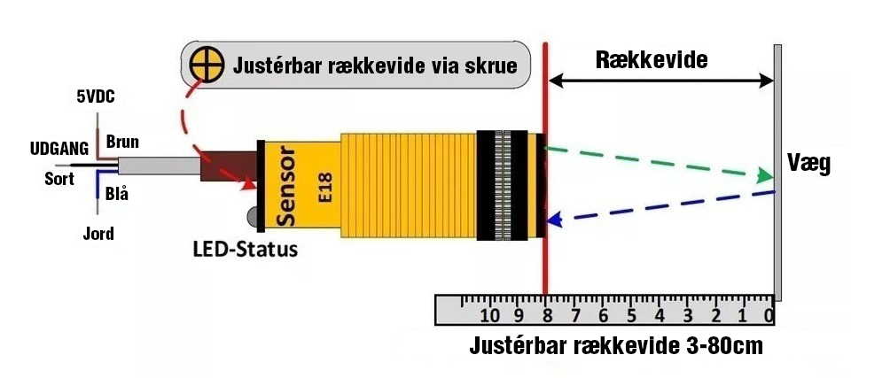 Infrarød sensor switch - 3-80cm (E18-D80NK)